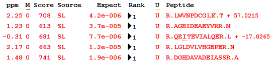 First few peptide matches in P9WK07