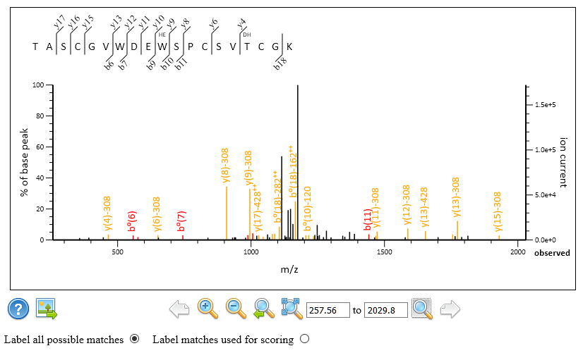 Matched spectrum of scan 9260