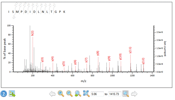 Spectrum viewer