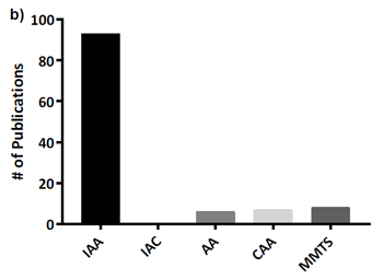 supplementary Figure 1b