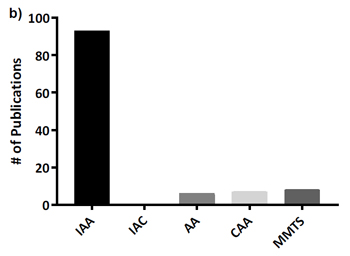 supplementary Figure 1b