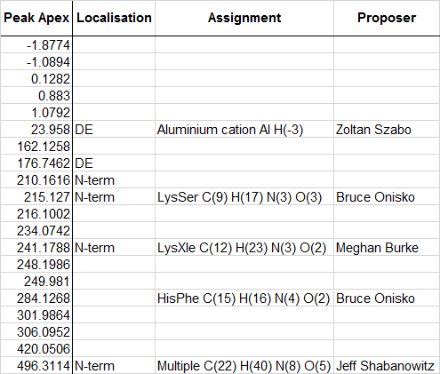 Credible assignments