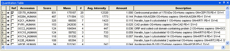 quantitation results