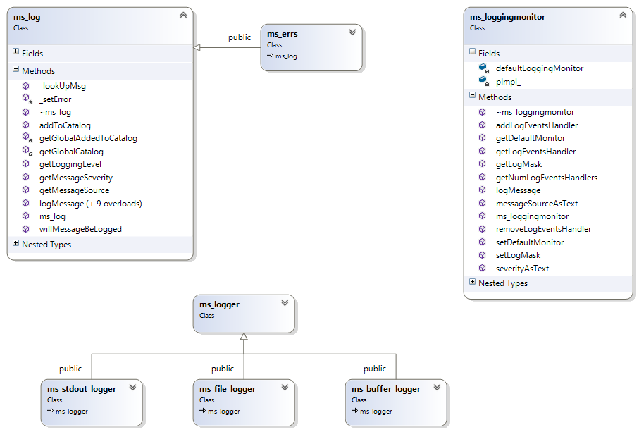 LoggingClassDiagram.png