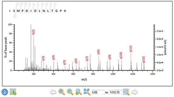 spectrum viewer