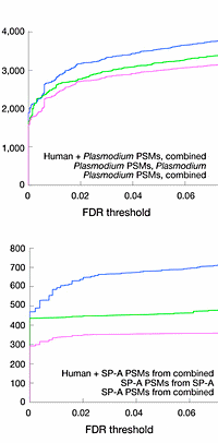 ROC curves from Nature Methods 12 605-8 (2015)