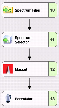 Proteome Discoverer workflow