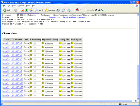 Database Status