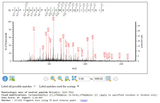 37/292 fragment ions using 75 most intense peaks