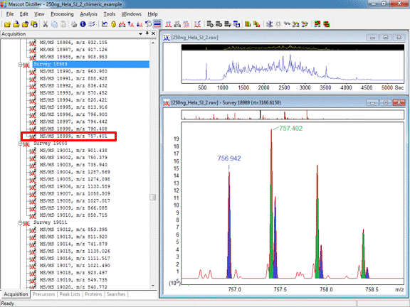 Overlapping isotope distributions