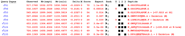 table of peptide matches