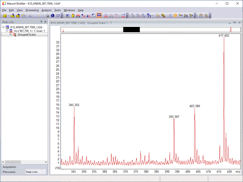 Peak detection