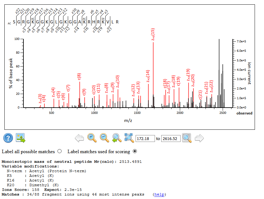 Figure 2: Match from Mascot 2.7 to the same MS/MS peaklist as shown in figure 1