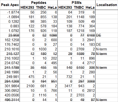 mass deltas from MSFragger