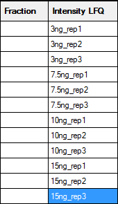 separate columns