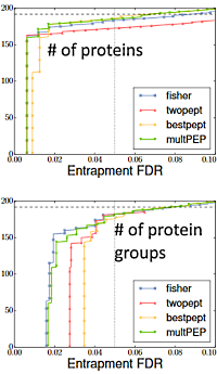 Benchmarking protein inference