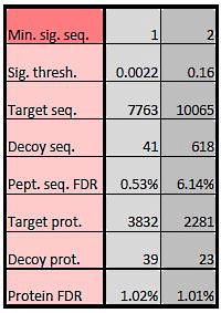 Protein FDR in Mascot Server 2.7