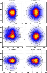 Toward Zero Variance in Proteomics Sample Preparation: Positive-Pressure FASP in 96-Well Format (PF96) Enables Highly Reproducible, Time- and Cost-Efficient Analysis of Sample Cohorts