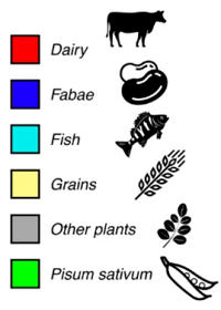 Thumbnail from featured publication